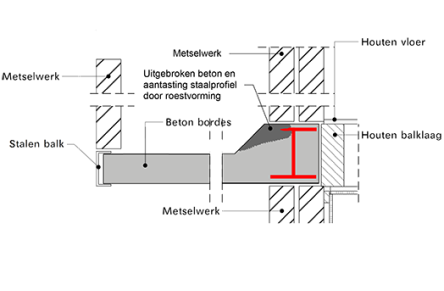 Research into old balcony structures in Utrecht